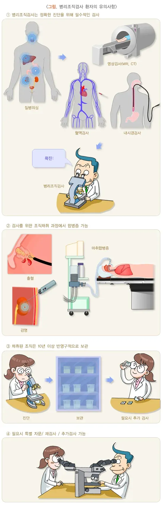 병리조직검사 주의사항 및 부작용 설명 이미지 1