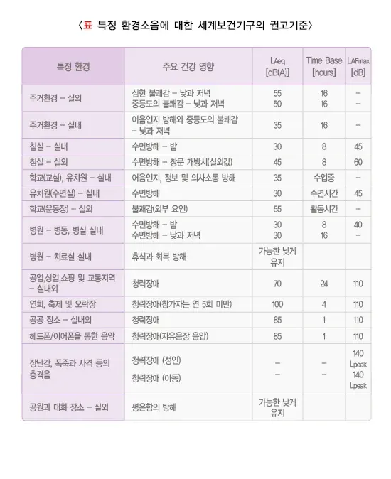 생활 속의 소음 예방 및 대처 설명 이미지 1