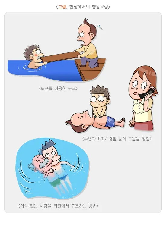 물에 빠짐 예방 및 대처 설명 이미지 2