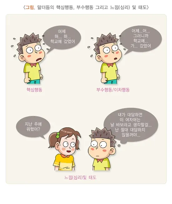 말더듬 증상 설명 이미지 1
