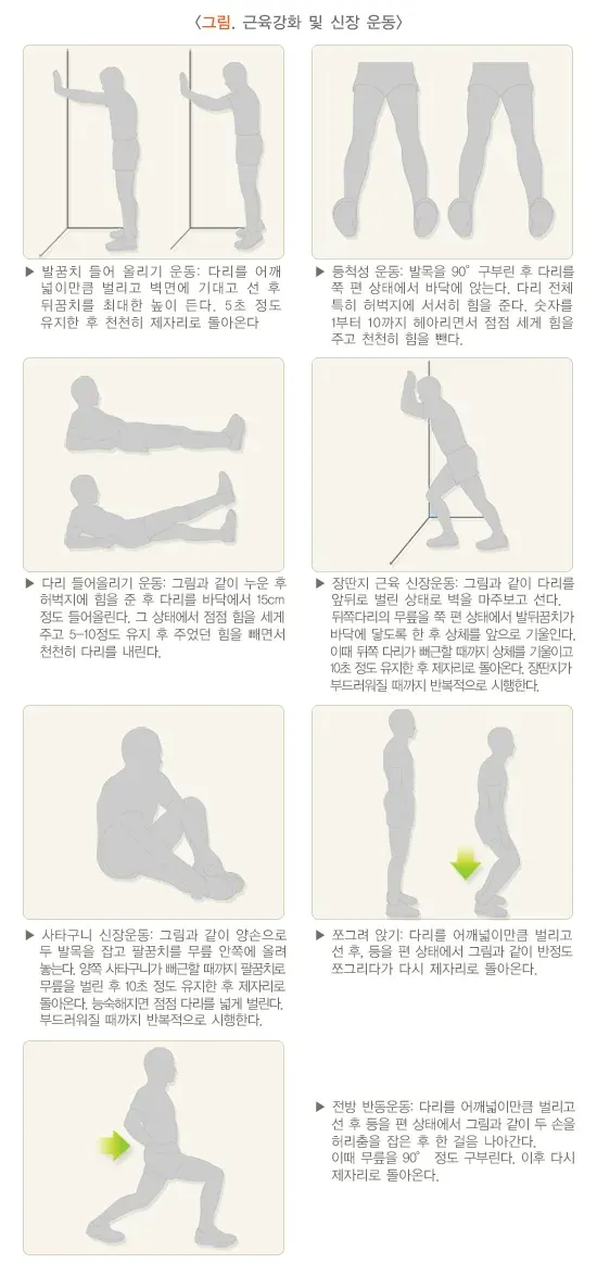 골관절염 치료 설명 이미지 1