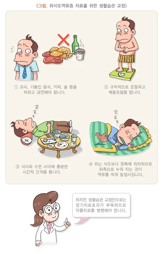위식도역류질환 생활습관 관리 설명 이미지 1