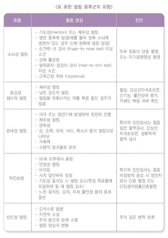 손떨림 진단 및 검사 설명 이미지 1