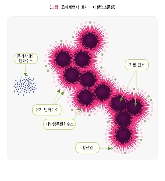 사무용품에 의한 오존,휘발성유기화합물(VOCs), 중금속 종류 설명 이미지 1