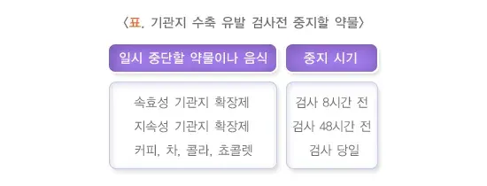 폐기능검사 검사 준비 설명 이미지 1