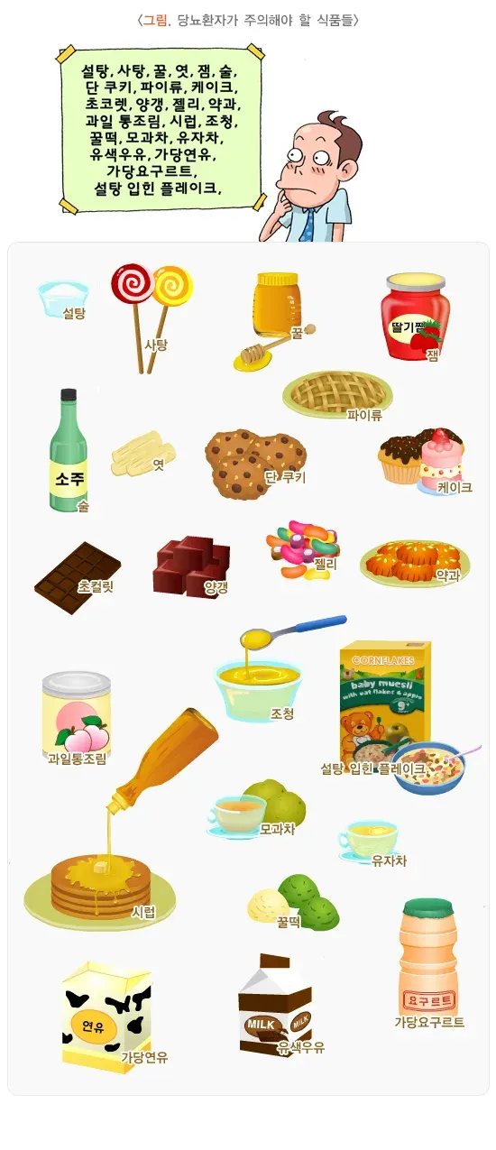 당뇨환자의 식이요법 일반적 실천 방법 설명 이미지 2