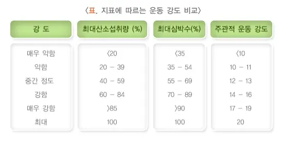 당뇨환자의 운동요법 실천 방법 설명 이미지 1