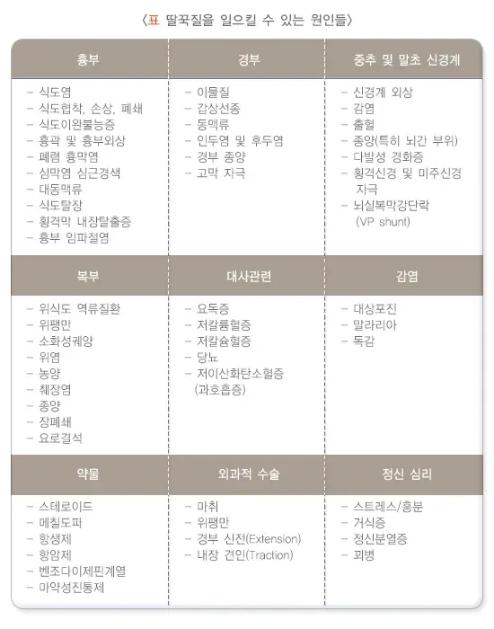 딸꾹질 원인 설명 이미지 1