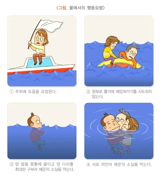 저체온증 예방 및 대처 설명 이미지 2