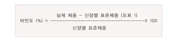소아 비만 진단 및 검사 설명 이미지 1