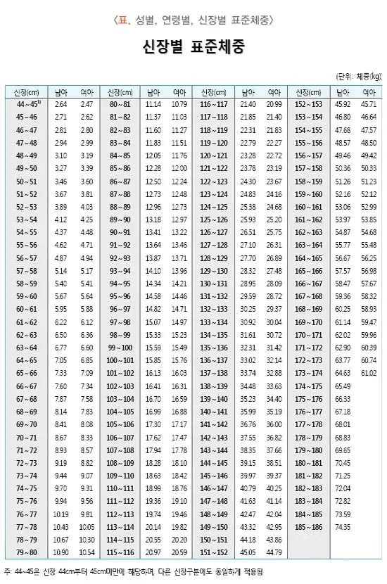 소아 비만 진단 및 검사 설명 이미지 2