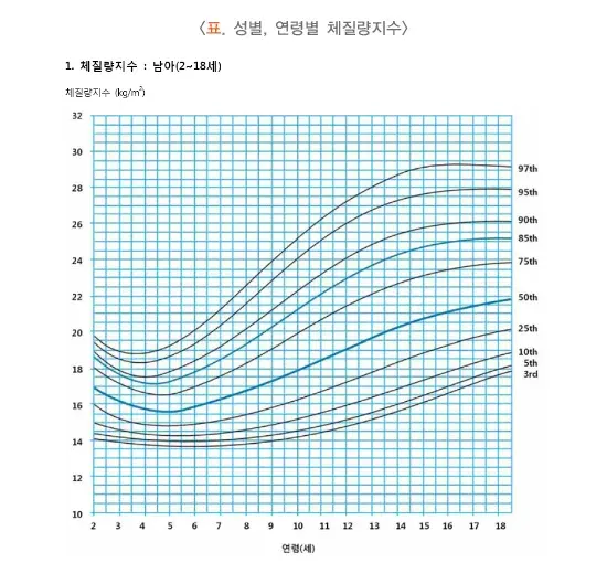 소아 비만 진단 및 검사 설명 이미지 5
