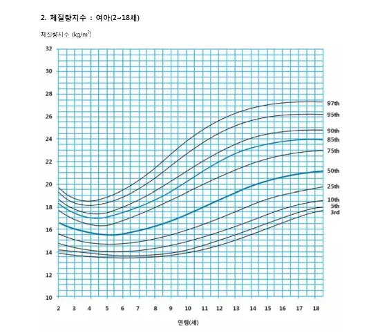 소아 비만 진단 및 검사 설명 이미지 6