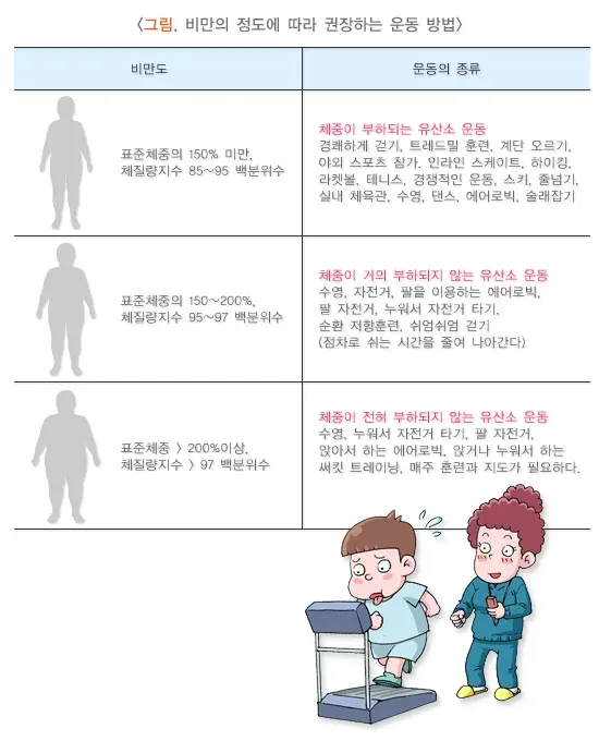 소아 비만 치료 설명 이미지 4