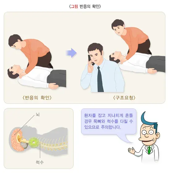 심폐소생술 치료 방법 설명 이미지 2