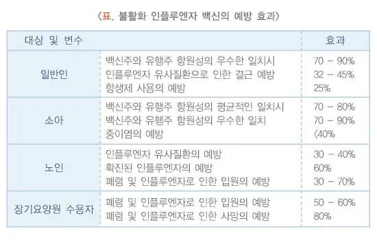인플루엔자 예방 및 예방접종 설명 이미지 2