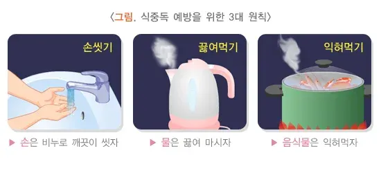식중독 생활습관 관리 설명 이미지 1