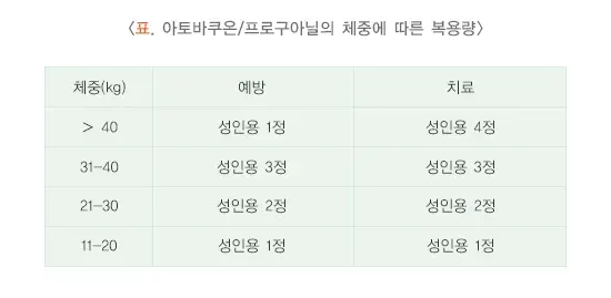 말라리아 치료 설명 이미지 1