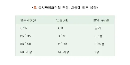 말라리아 위험요인 및 예방 설명 이미지 2