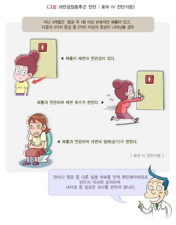 과민성장증후군 정의 설명 이미지 1
