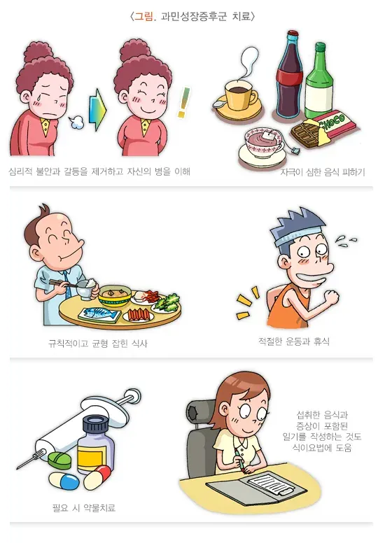 과민성장증후군 치료 설명 이미지 1