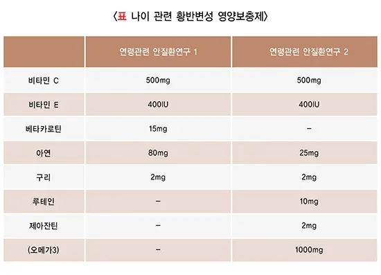황반변성 치료 설명 이미지 1