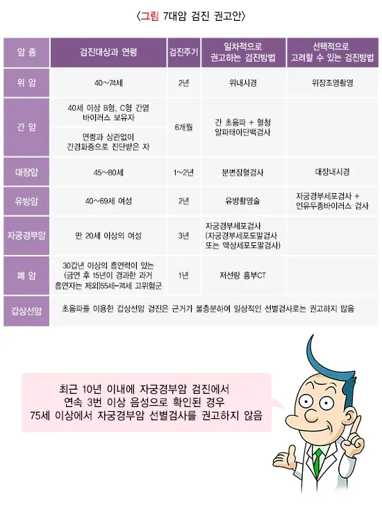 건강검진 세부 내용 설명 이미지 1