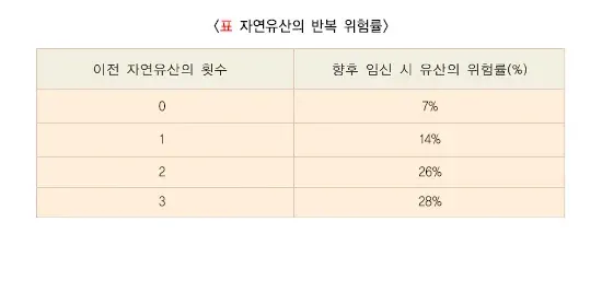 자연유산 역학 및 통계 설명 이미지 1