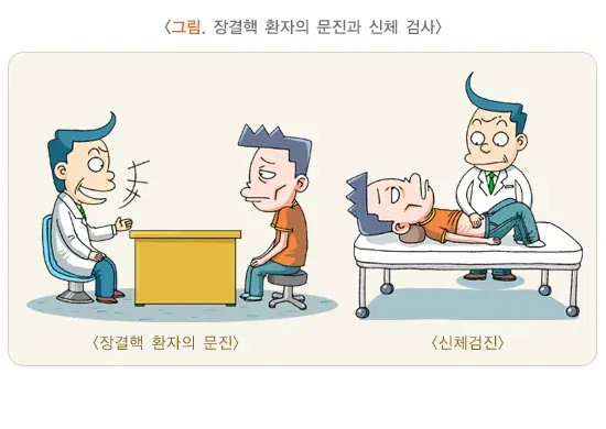 장결핵 진단 및 검사 설명 이미지 1