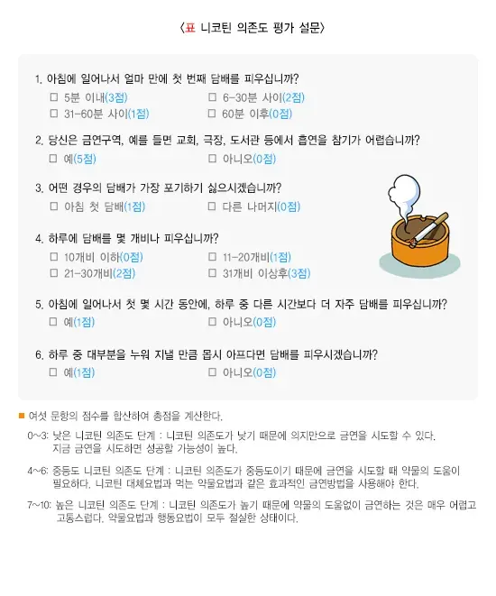 담배 끊는 방법! 알려드리겠습니다! 평가 및 검사 설명 이미지 1