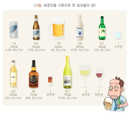 위험음주! 알려드리겠습니다! 평가 및 검사 설명 이미지 1