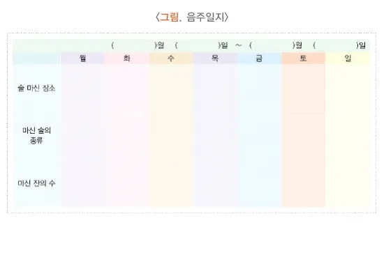 위험음주! 알려드리겠습니다! 실천 방법 설명 이미지 1
