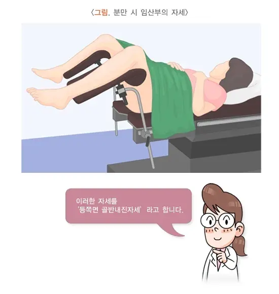 자연분만과정 치료 설명 이미지 2
