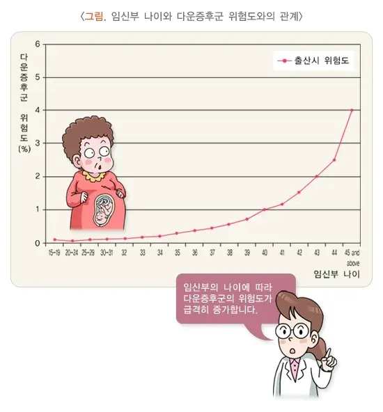 산전 기형아 검사 검사 목적 설명 이미지 2
