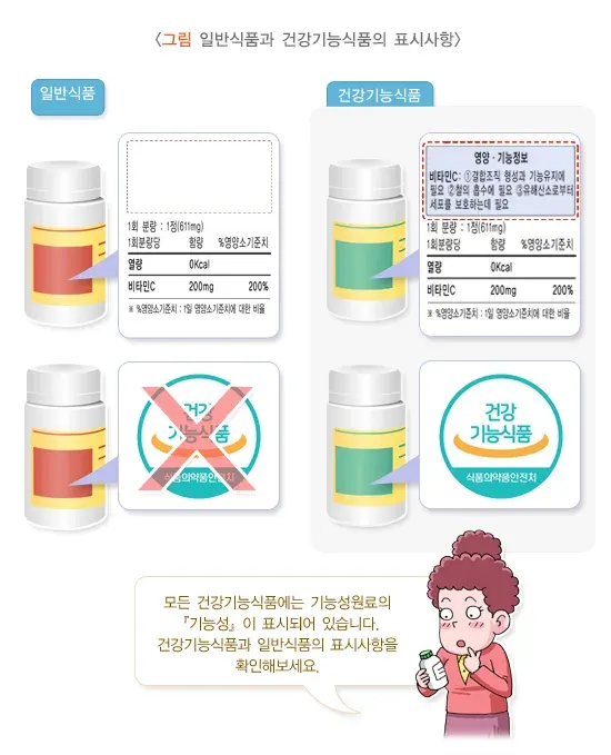 건강기능식품 정의 설명 이미지 1