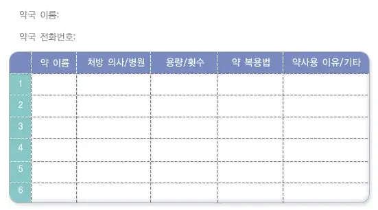 노인 약물복용 증상 자가 관리 방법 설명 이미지 1