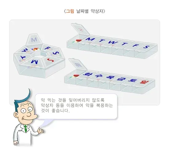 노인 약물복용 증상 자가 관리 방법 설명 이미지 2
