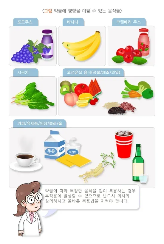노인 약물복용 주의 사항 설명 이미지 1