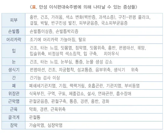 조혈모세포이식 치료 관련 합병증 및 부작용 설명 이미지 2
