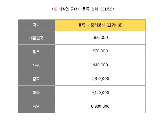 조혈모세포이식 연관주제 설명 이미지 1