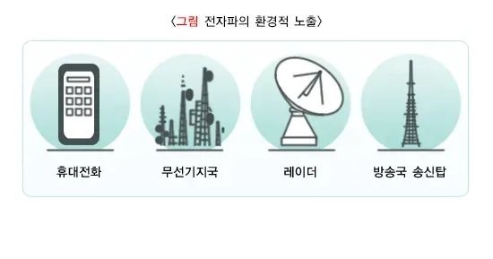 전자제품과 전자파 건강에 미치는 영향 설명 이미지 1