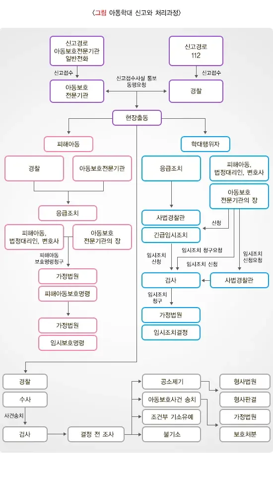 아동학대 예방 및 대처 설명 이미지 1