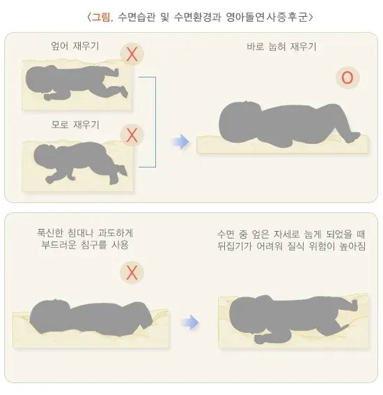 영아돌연사증후군 위험요인 및 예방 설명 이미지 3