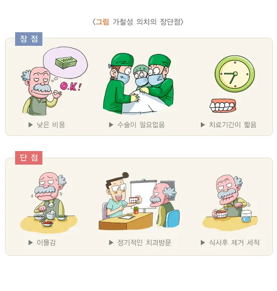 가철성 보철 치료의 적응증 설명 이미지 1