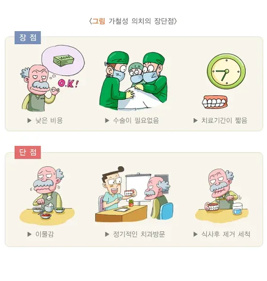 가철성 보철 치료의 적응증 설명 이미지 1