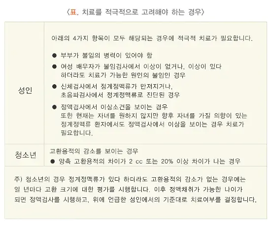 정계정맥류 비약물 치료 설명 이미지 1
