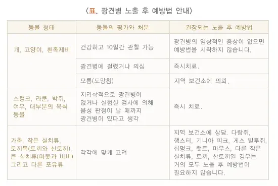 동물 및 곤충에 의한 응급상황 예방 및 대처 설명 이미지 3