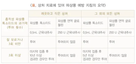 동물 및 곤충에 의한 응급상황 예방 및 대처 설명 이미지 2