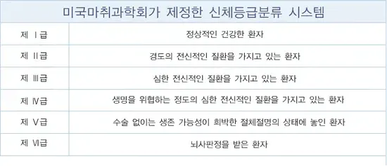 치과진정법 치료 관련 검사 설명 이미지 1