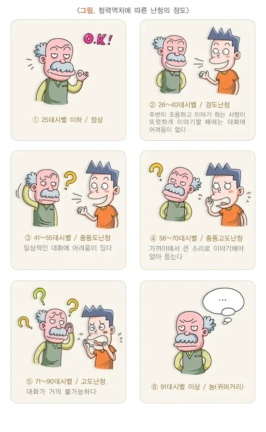노인성난청 진단 및 검사 설명 이미지 3
